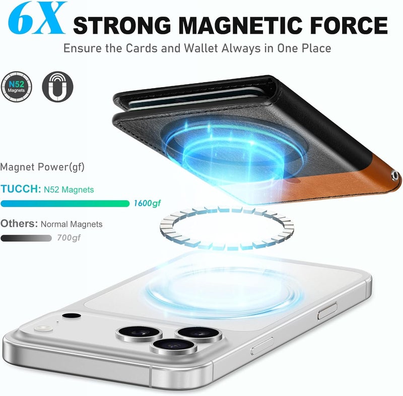 TUCCH for Magsafe Card Holder with Clear ID Window, Fit 6 Cards, RFID Blocking PU Leather Magnetic Phone Wallet for iPhone 17/16/15/14/13/12/Plus/Air/Pro/Pro Max Series, Textured Black & Light Brown - Image 4
